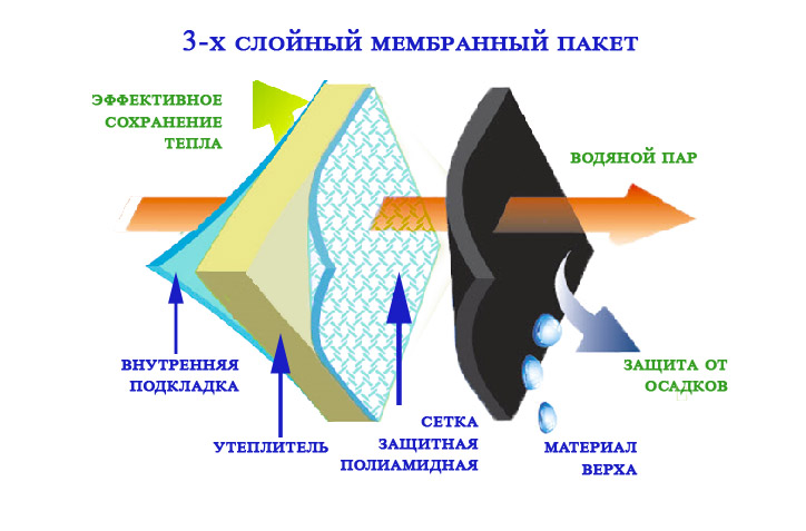 Ботинки водонепроницаемые на мембране ALS® Z-046 еврозима/деми