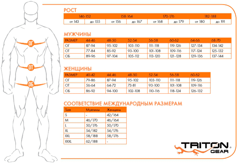 Термобелье мужское "FULL ENERGY" TRITON Men