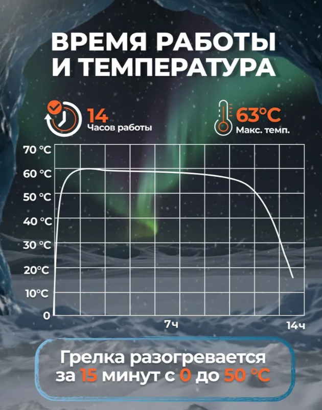 Грелки для рук Cureway 1 пара (2 грелки) 10 часов